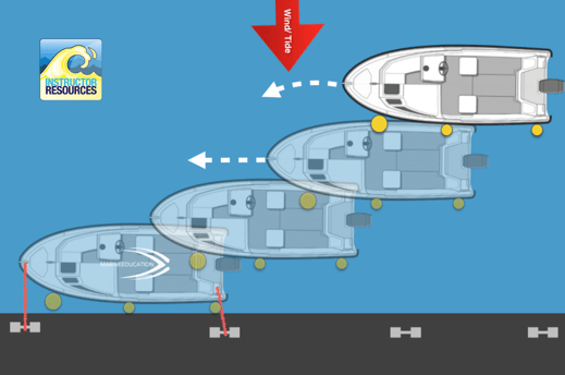 Ferry gliding - powerboating