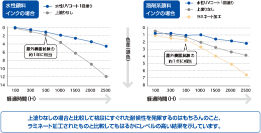 水性UVカットクリアデータ