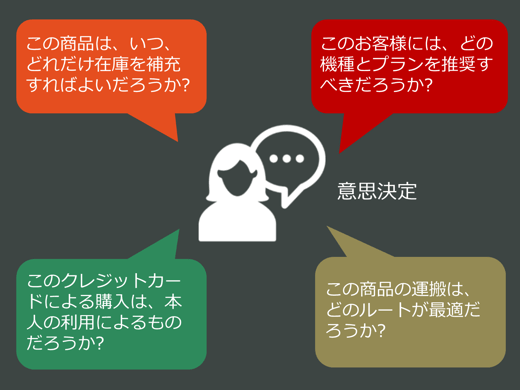 様々な場面でなされている意思決定