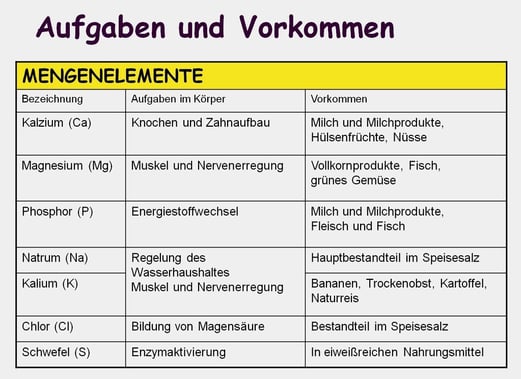 Das ist nur ein kleiner Auszug an Mengenelementen. . .