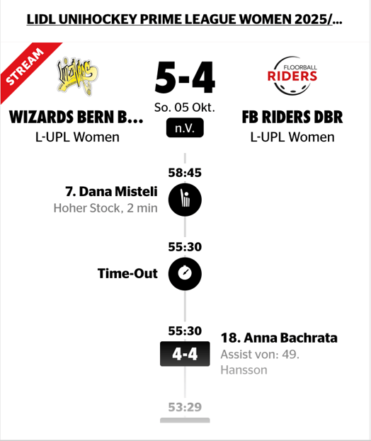 (Bild: swissunihockey.ch)