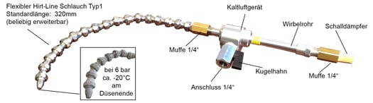 Boquilla de aire frío Hirt-Line acero inoxidable