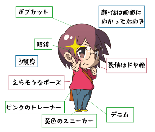 「偉そうなポーズ」という条件で、ポーズのディティールがお任せになりました