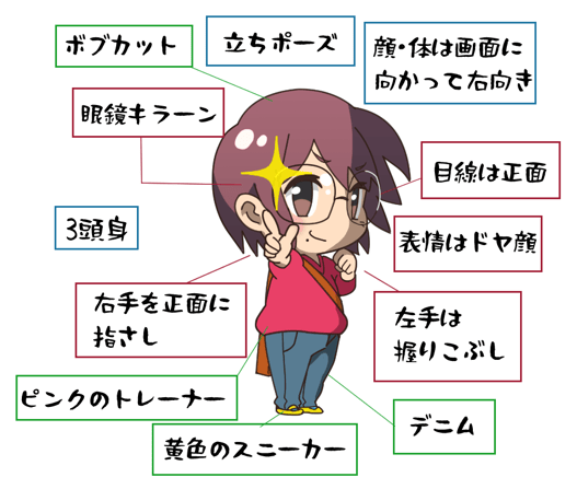 ちびキャラどや顔　発注書