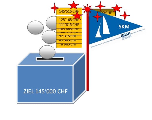 Spendenbarometer inkl. Materialsponsoring