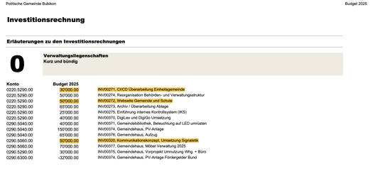 (Screenshot bubikon.ch)