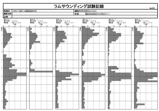 試験6箇所 比較データ例