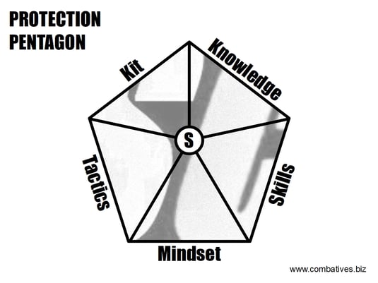 SC Int'l Street Combatives Selbstschutz Protection Pentagon OODA Kit Knowlegde Skills Tactics Mindset Selbstverteidigung Krav Maga