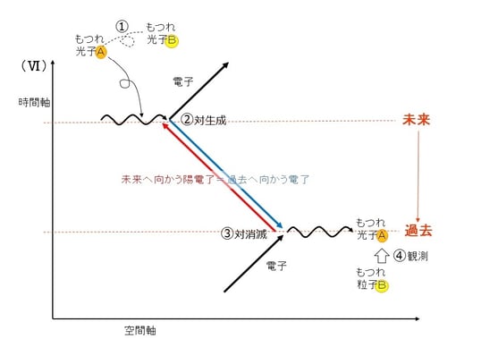ファインマン図６