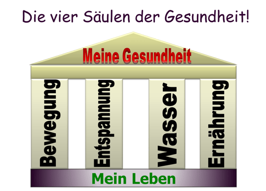 Dein Leben soll im Einklang mit der Natur sein.