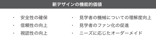 フジワラテクノアート機械設備デザインの機能的価値