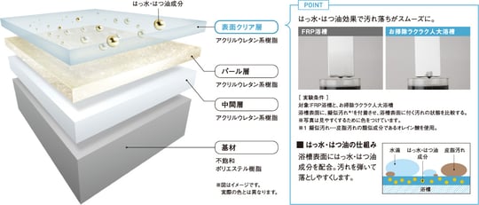 リフォーム・リノベーション・お風呂