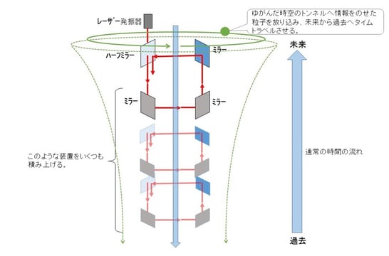 マレット博士のタイムマシン