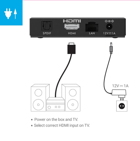 Ugoos SK2 connectique-1200px