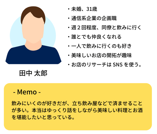 小料理屋のペルソナ設定の例