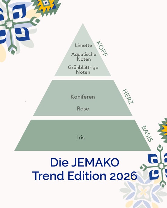 Duftpyramide der JEMAKO Trend Edition 2026