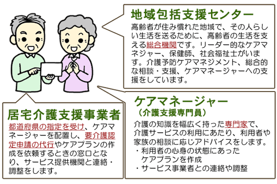 介護認定の流れ