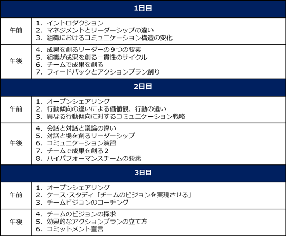 リーダーシップ,リーダー,チーム,ビルディング,効果,効果的,大手,企業,研修,人気,採用,プロジェクト,マネジメント,NLP,坂東,富美代,Bando,Fumiyo,トレーニング,セミナー,Project,Management,ハイ,パフォーマンス,日本,PMO,協会,NPMO,