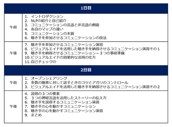 コミュニケーション,NLP,プレゼン,プレゼンテーション,効果,効果的,大手,企業,研修,人気,採用,プロジェクト,マネジメント,NLP,坂東,富美代,Bando,Fumiyo,トレーニング,セミナー,Project,Management,ハイ,パフォーマンス,日本プロジェクトソリューションズ,JPS,