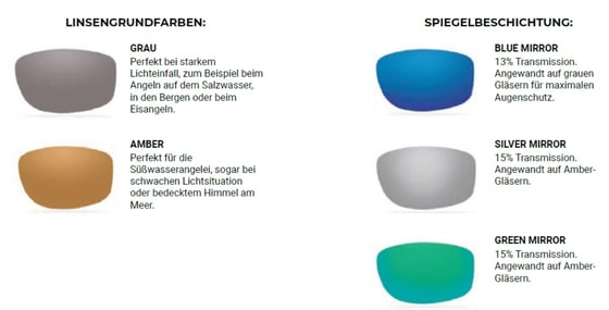 Rapala Precision Urban Vision Gear Polarized Sunglasses - Mirror Colors