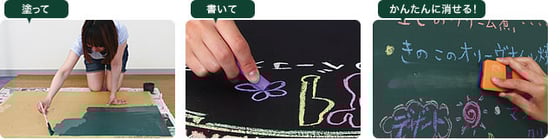 黒板塗料使い方