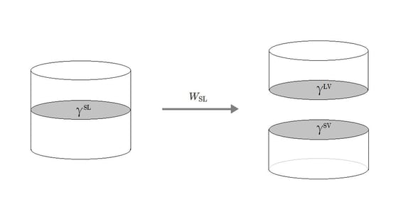 γLV+γSV＝WSL＋γSL