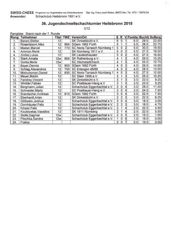 36. Jugendschnellschachturnier Heilsbronn 2015 - U12