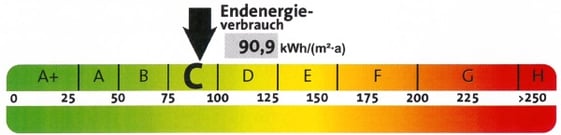 Energieausweis