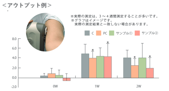 シミを有するボランティアに対する色素沈着抑制作用評価 アウトプット例