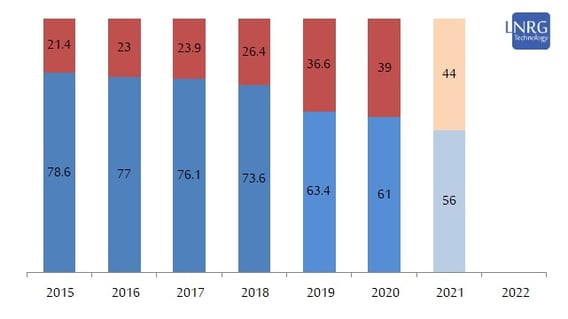 Installed electricity generation capacity evolution by producer in Israel 
