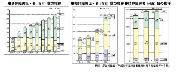 農業と障がい福祉事業の新しい融合ビジネスとは！？