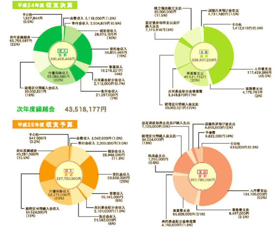 図をクリックすると大きな図になります