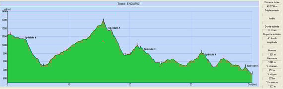 Profils Endurolle 25 septembre 2011.