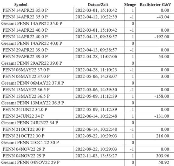  freaky finance, Optionshandel, PENN Trade-Kampangne