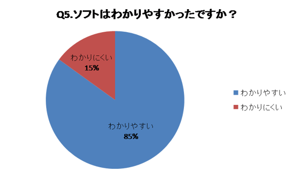 レンタルアンケートQ5