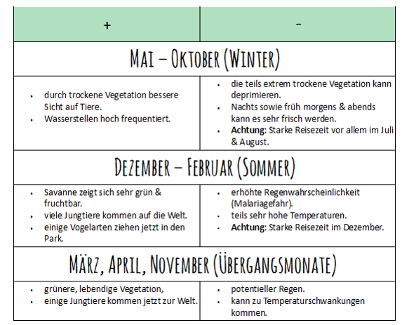 Beste Reisezeit für den Kruger Nationalpark und Kapstadt