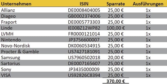 freaky finance, Aktien-Sparpläne Ausführungen Juni 2022, Scalable Capital
