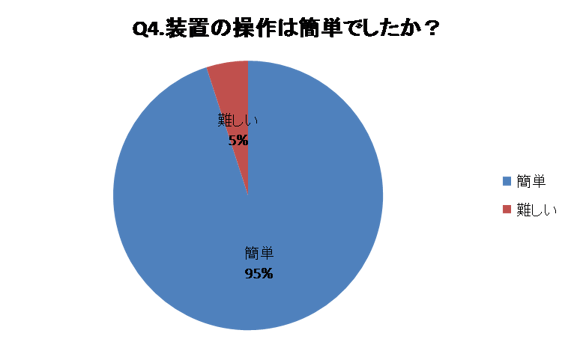 レンタルアンケートQ4