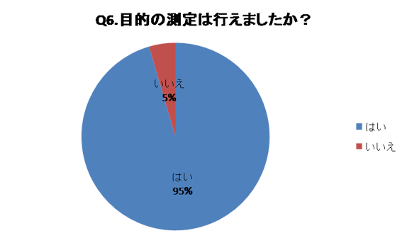 レンタルアンケートQ6