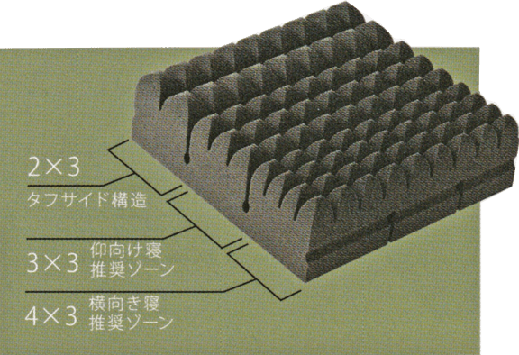 AiR エアーテクノロジー 調整出来る 整圧マットレス / 西川チェーン店 スリープキューブ和多屋