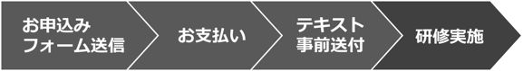 PMP®受験対策講座（35時間）お申込みの流れのイメージ画像