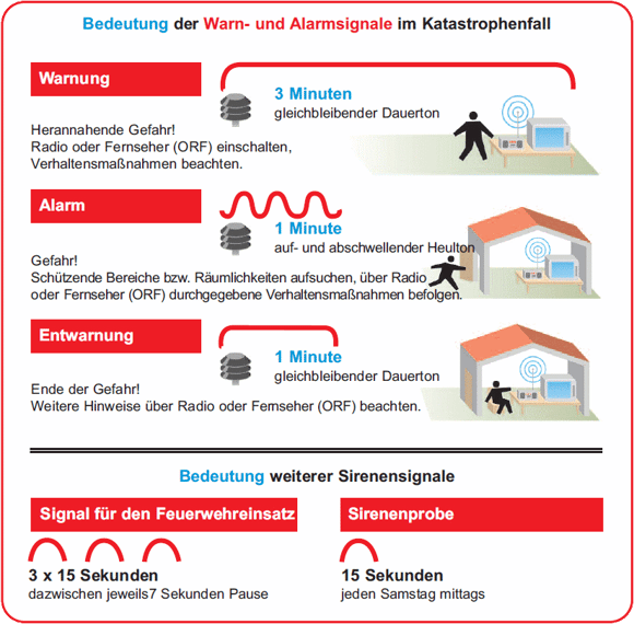 Sirenensignale Österreich