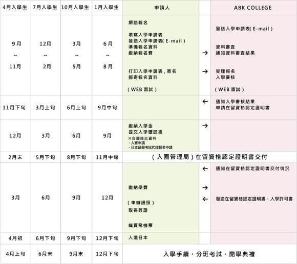 出願手順(オンライン出願)