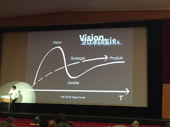 Die IAK 2016 Hype Curve als Zusammenfassung von M. Müller-Prove.