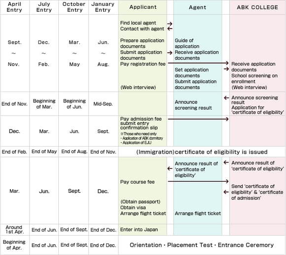 การสมัครโดยตรงด้วยตนเอง
