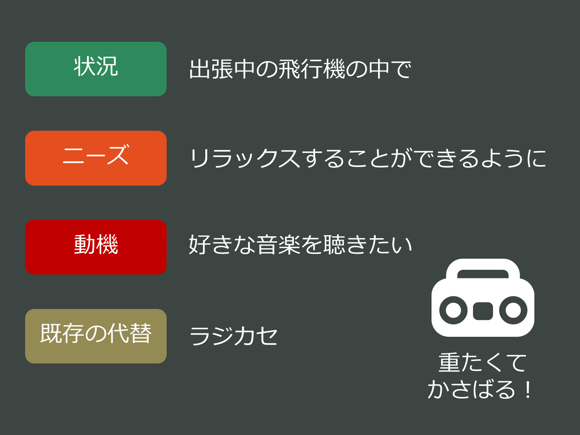 ジョブ理論による課題の定義