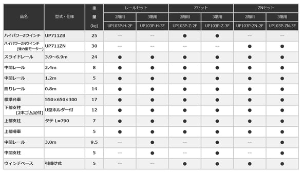 UP103P　パワーコメット　標準台車付　ウインチ引掛けタイプ
