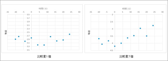 図　解析結果（極小付近）