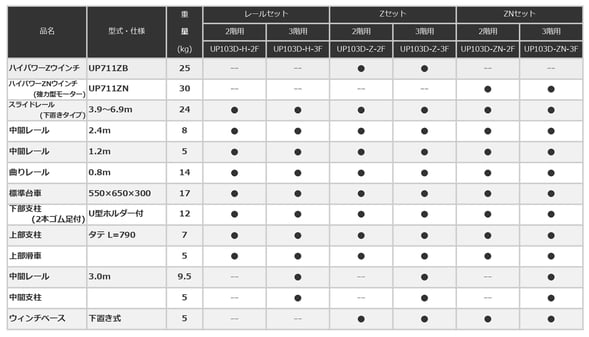 UP103D　パワーコメット　標準台車付　ウインチ下置きタイプ