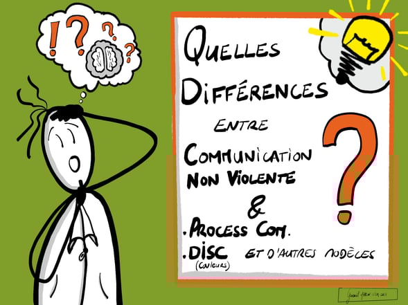 C'est quoi la différence le processus de Communication Non Violente et les autres modèles de communication tel que Process Com Model ou PCM, MBTI, PNL, DISC, .. ?